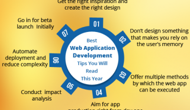 Best-Web-Application-Development -Tips-You-Will-Read-This-Year
