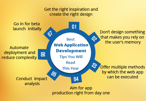 Best-Web-Application-Development -Tips-You-Will-Read-This-Year