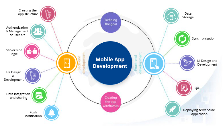 Developing applications. Mobile application Development. Developing and evaluating mobile applications. Рейтинговая система LEED. Agile приложение.