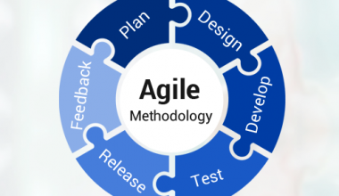 Agile-Methodology