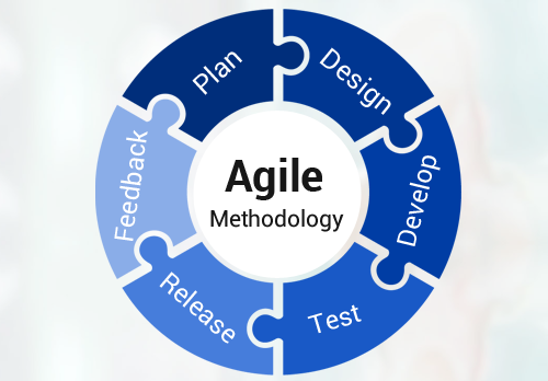 Agile-Methodology