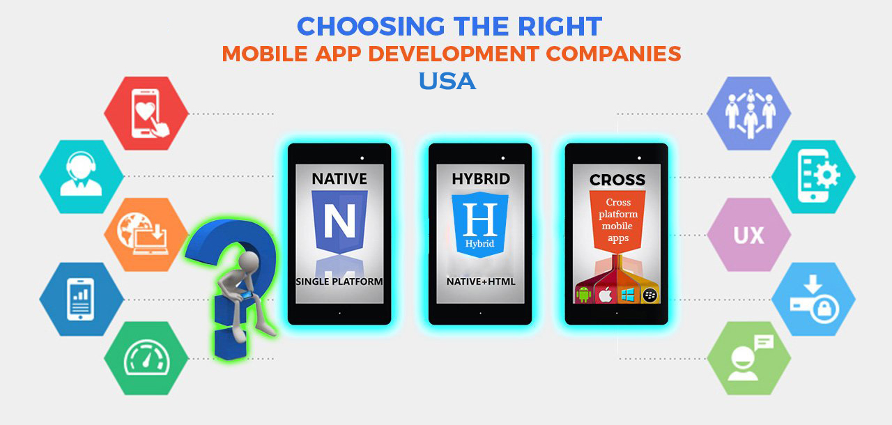 Choose the Right Mobile App Development Companies in the USA