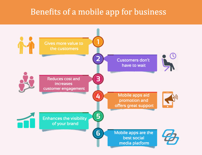 Benefits of a mobile app for business