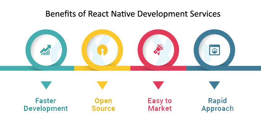 Benefits of applying React Native Development Services