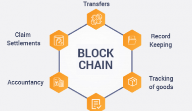 Blockchain-dummies