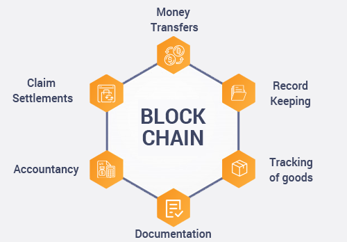 Blockchain-dummies