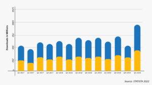 Mobile App in Education statistic