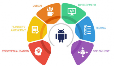 android-app-development-fusion-informatics