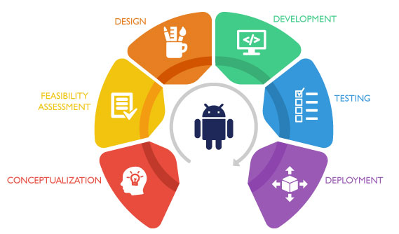 android-app-development-fusion-informatics