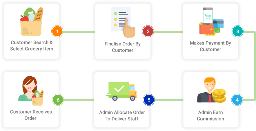 user order panel-fusion informatics