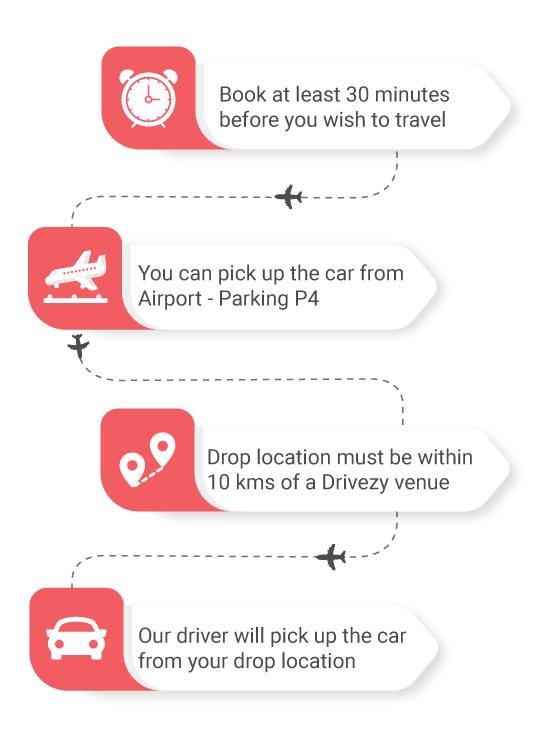 Create a Bike and Car Rental app like Drivezy