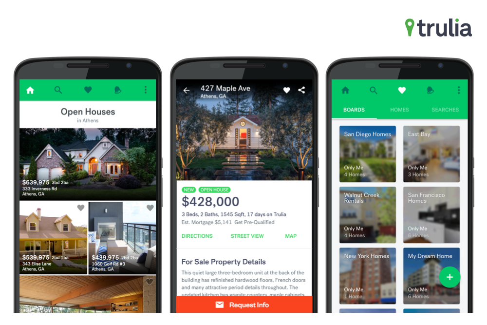 Cost To Make a Real Estate App Like Trulia
