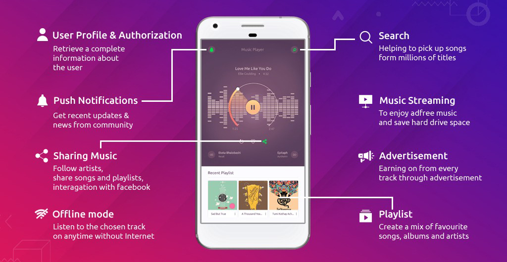 Basic Features affecting the Cost to make Music Streaming App like Spotify