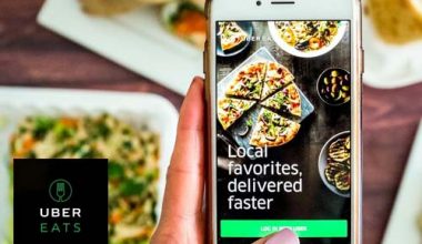 Cost to Develop Food Ordering App like Uber Eats