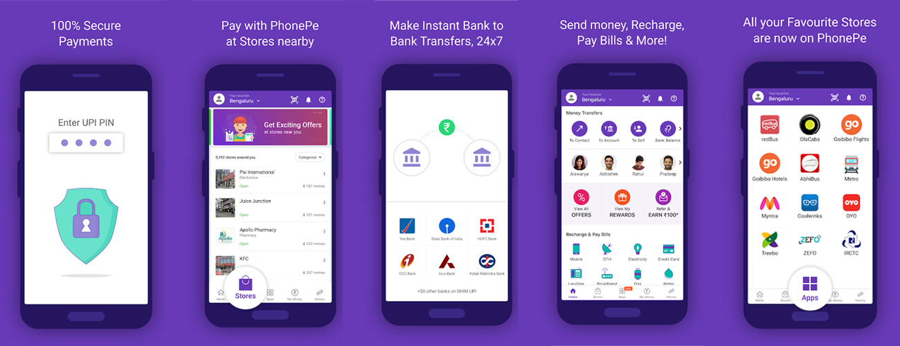 Cost to Develop an App like Phonepe