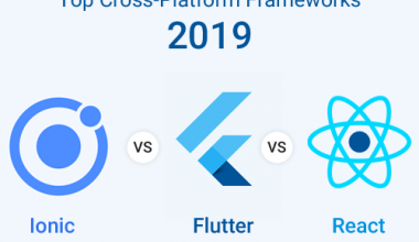 Top-Cross-Platform-Frameworks-2019-Ionic-vs-Flutter-vsReact