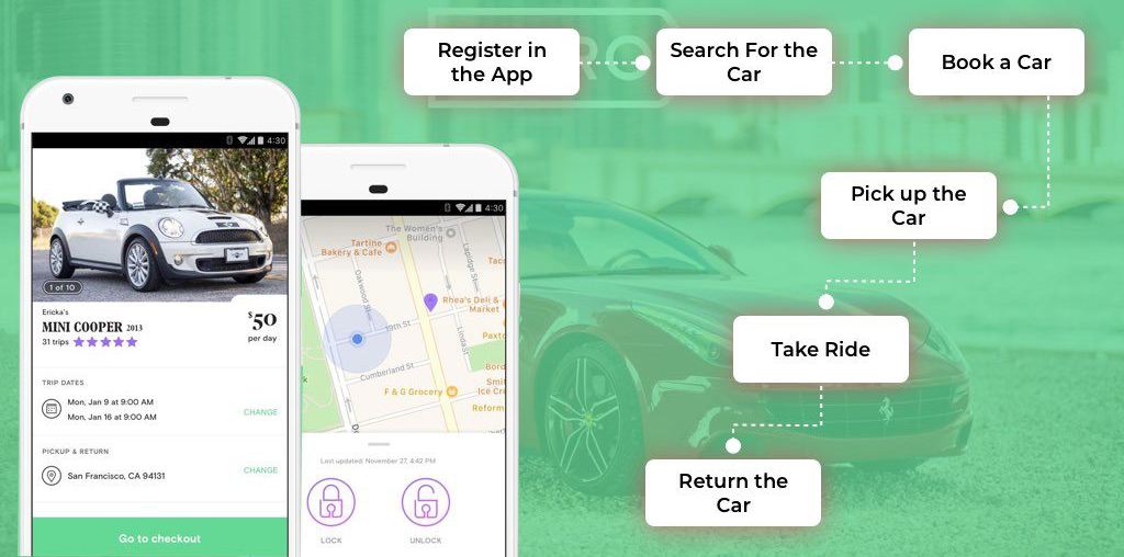 Average Cost to build App like Turo