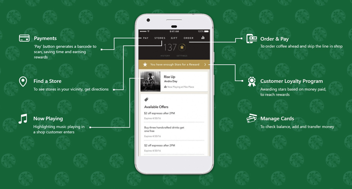 Essential Features Stirring the Cost to make app like Starbucks
