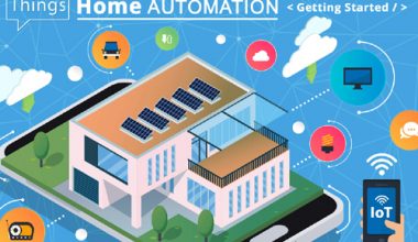 Smart Home App Development Solutions & Services