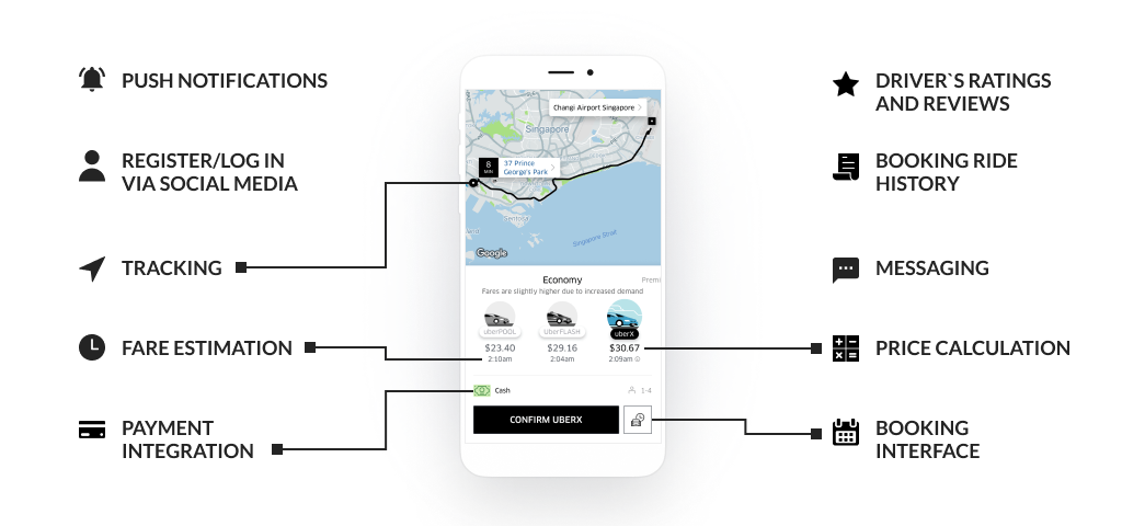 Essential Features the Cost to Make Taxi Booking App