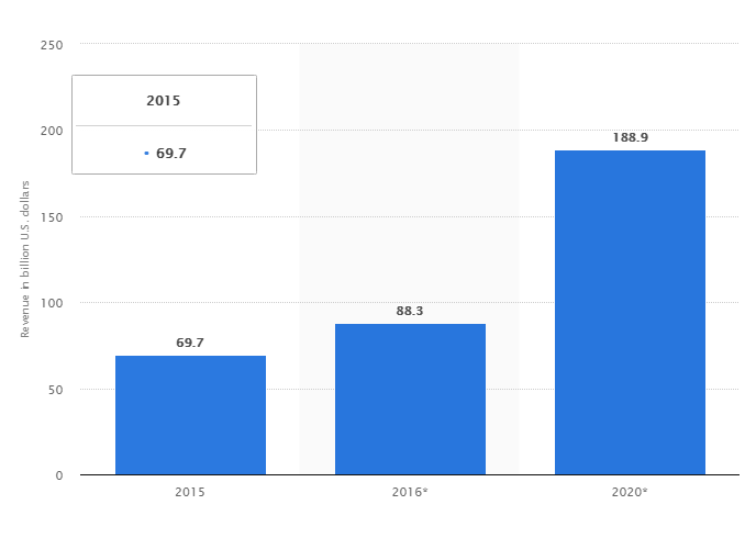 Statista-Mobile-Apps-2020