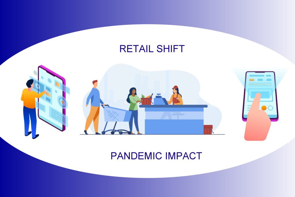 Pre and Post Pandemic - Retail Industry in India