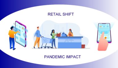 Retail Industry in India