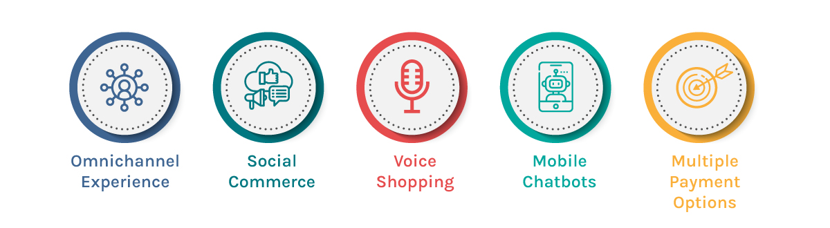 Top 5 Reasons Why Your E-Commerce Business Needs a Mobile App