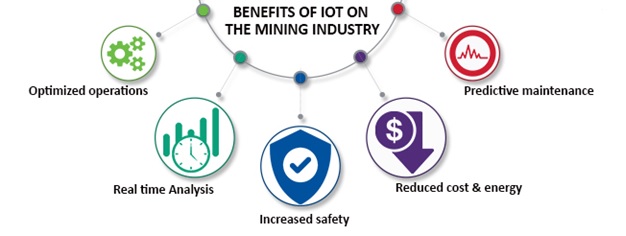 Benefit of IOT for Mining Industry