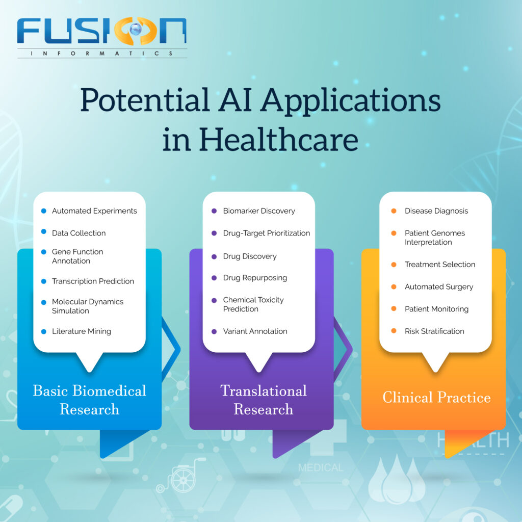 AI Application in Healthcare
