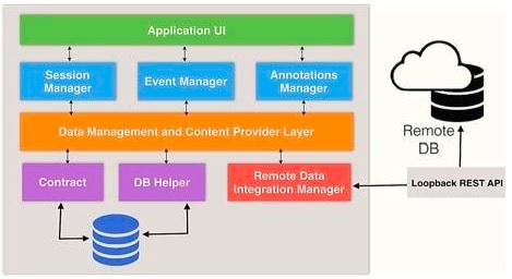 Applications UI