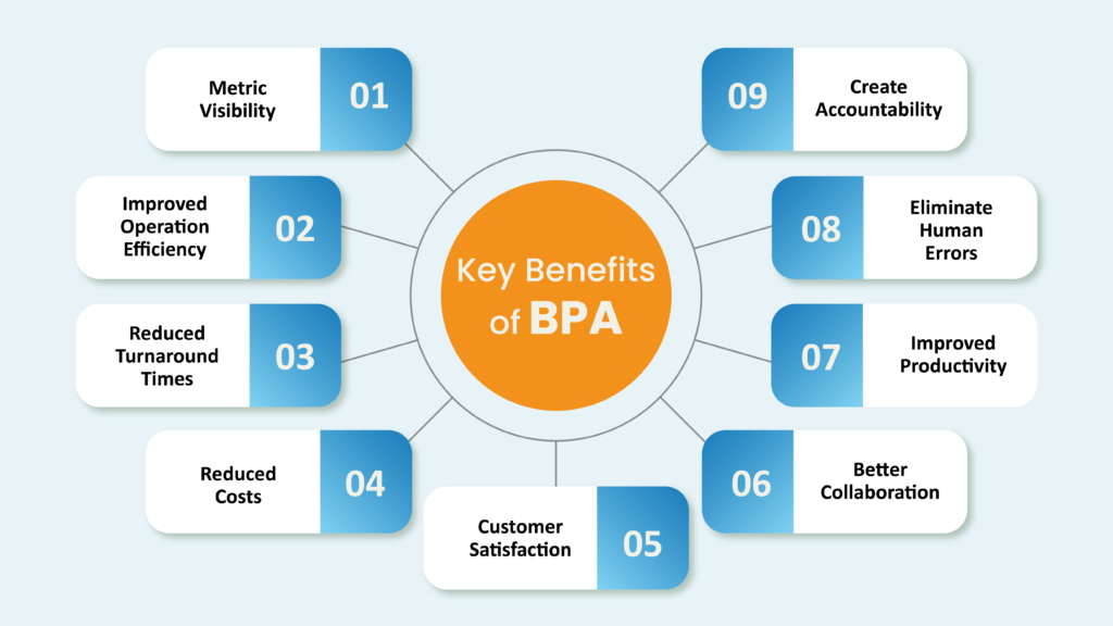 Key Benefits of BPA
