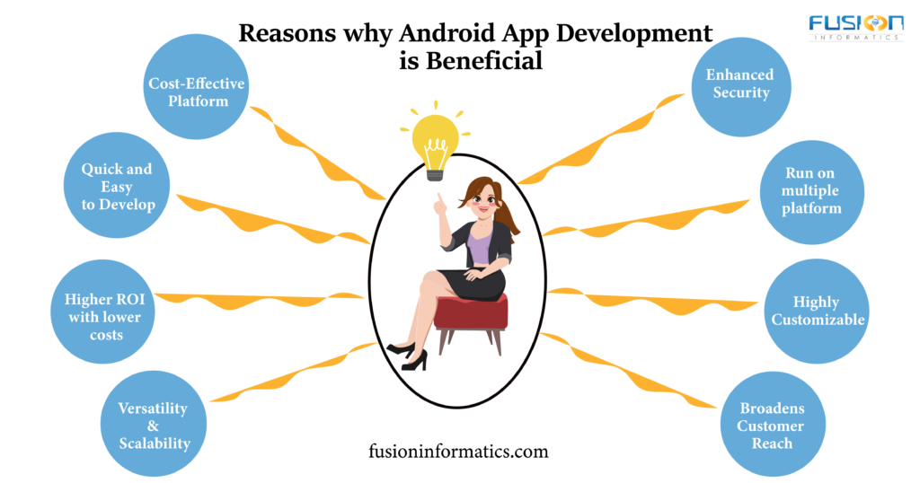 Why Android App Development is Beneficial