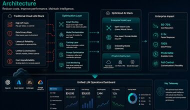 LLM Cost Optimization