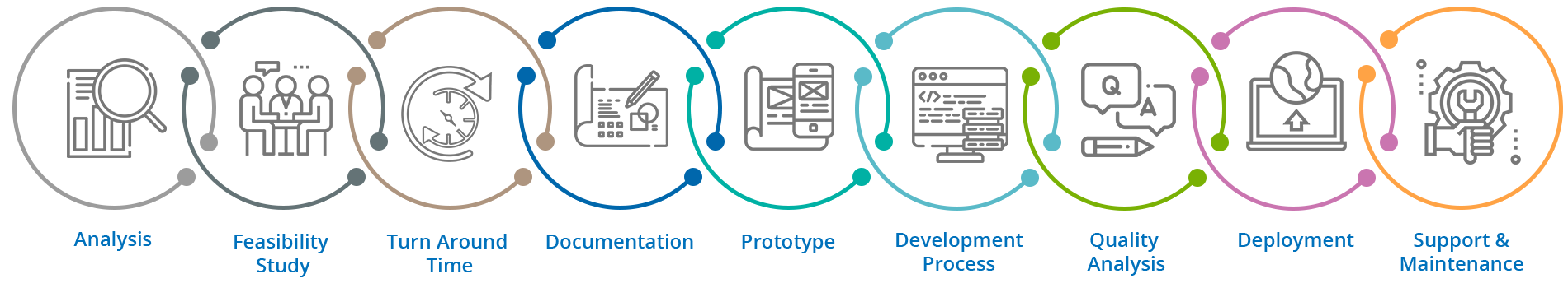 chatbot app process