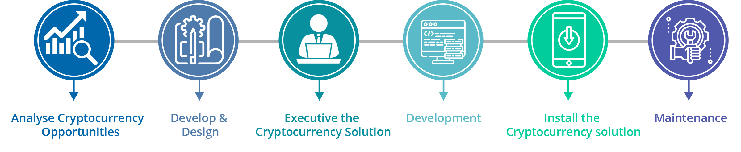 cryptocurrency app process