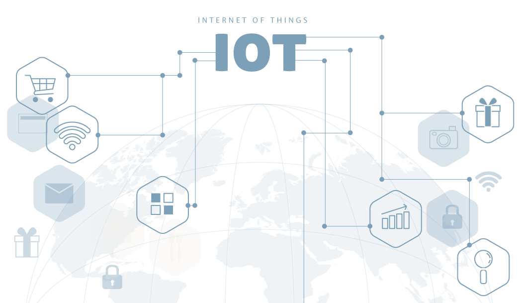 internet of things solution