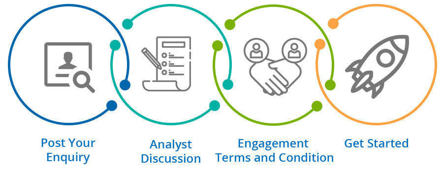 iot app Process