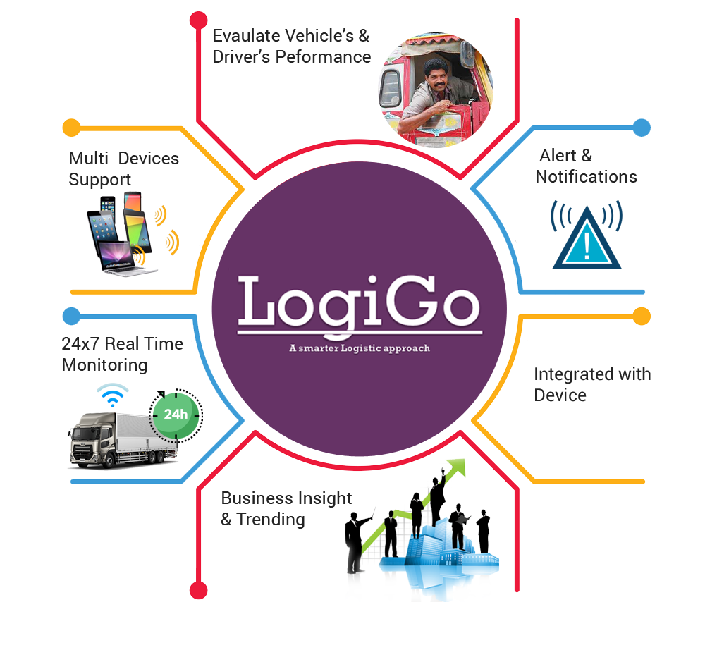 LogiGo
