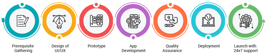 Blockchaini Process